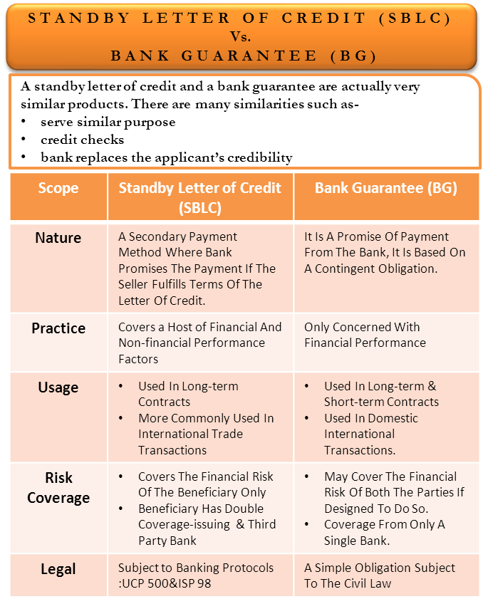 What is a Standby Letter of Credit (SBLC)? The Complete Guide SBLC vs BANK GAURANTEE