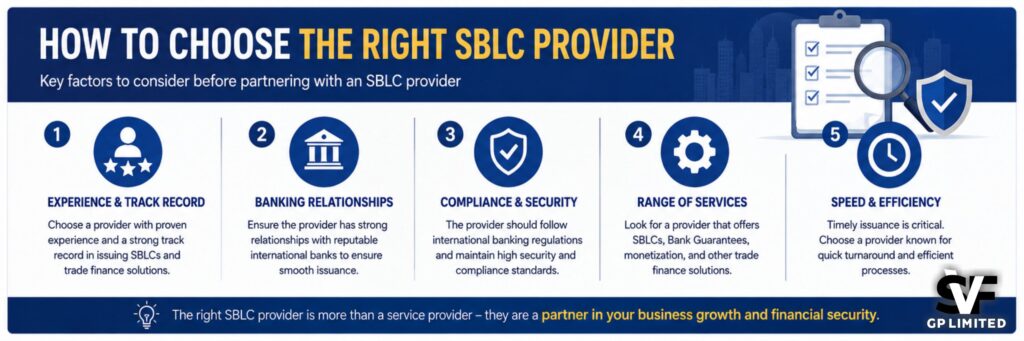 Infographic explaining five key factors for choosing the right SBLC provider, including experience, banking relationships, compliance, range of services, and speed of execution.